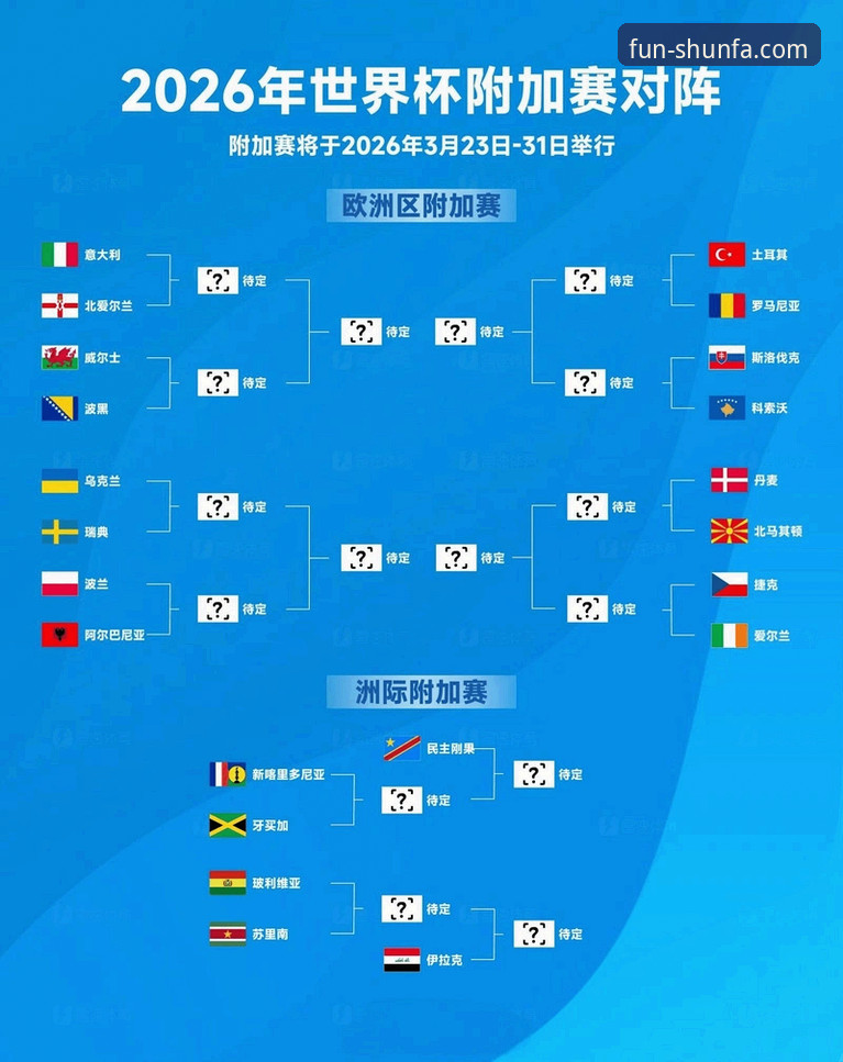 世预赛附加赛终极操作教程：在顺发娱乐平台掌握世界杯晋级全景