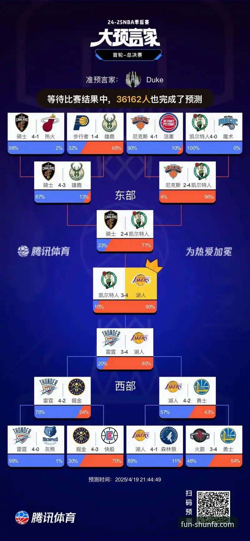 湖人大礼从天而降！锁定季后赛席位最新动态，太平洋赛区冠军追平历史纪录