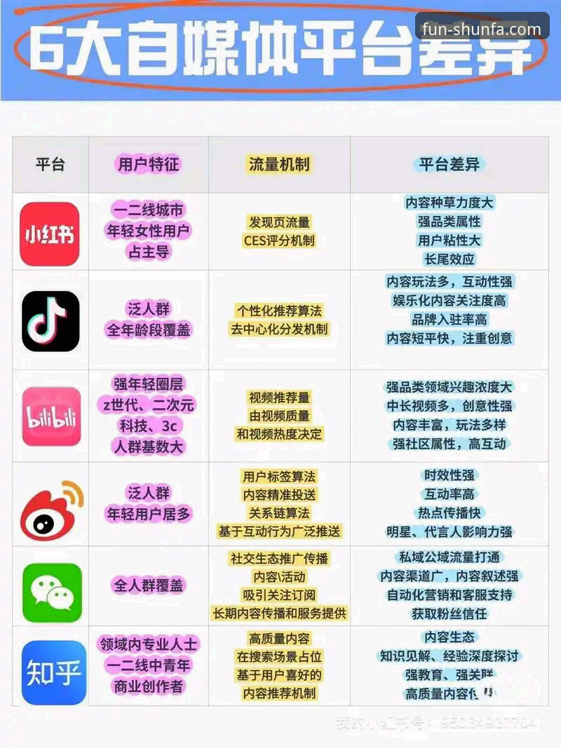 平台选择对比：顺发娱乐安全吗？与同类平台的真实体验差异