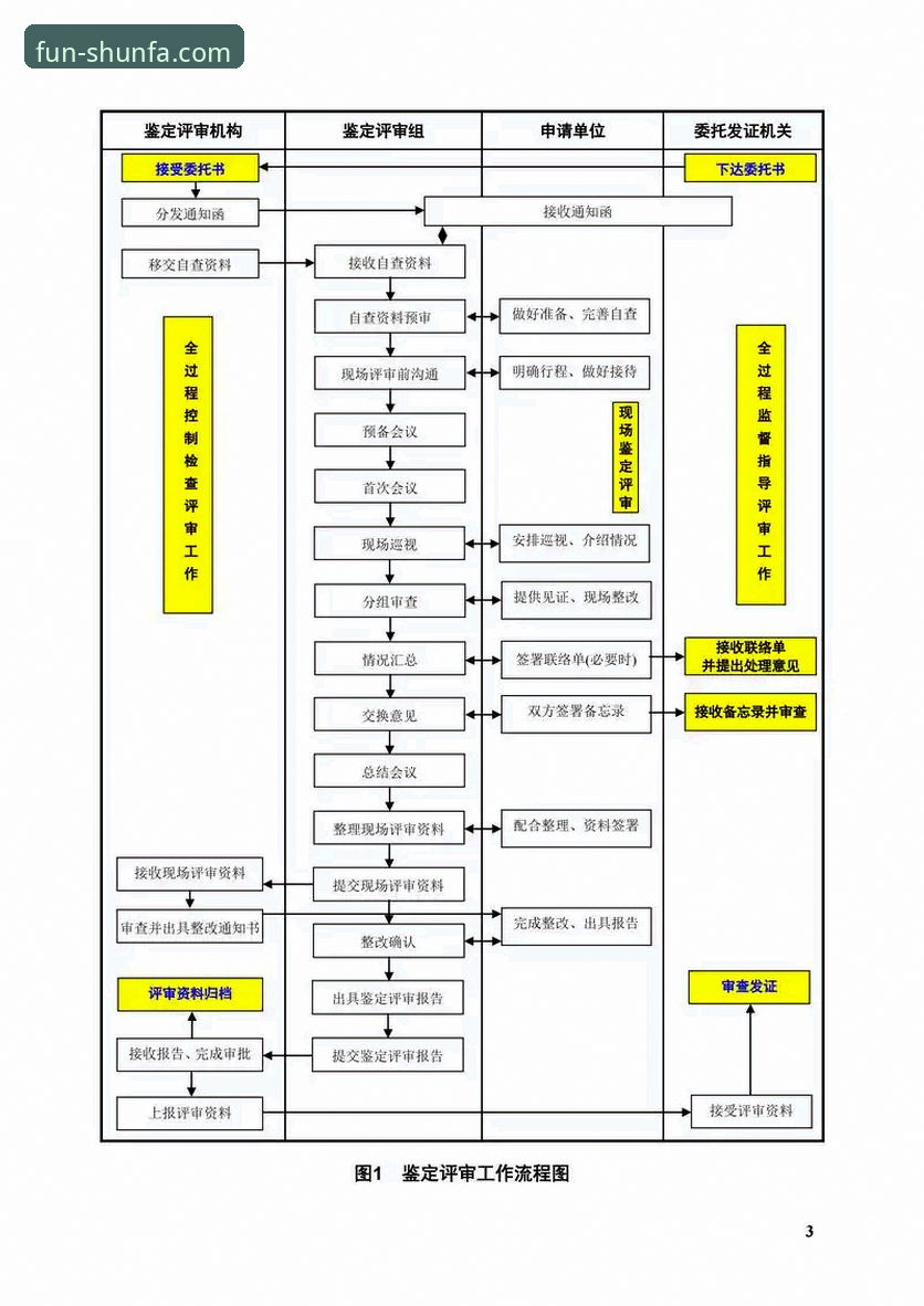 顺发娱乐平台公正透明机制深度分析：从安装到体验的全流程解析